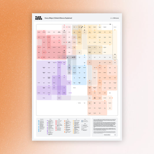Every Global Alliance Explained: Continental Area Edition